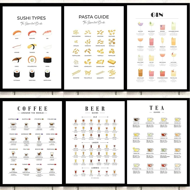 Coffee Tea Poster - Affiches murales modernes pour la cuisine