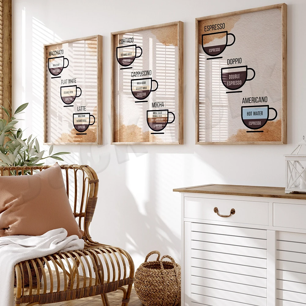 Affiches de décoration de café - Coffee Tea Poster avis et prix